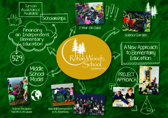 RWS Project Poster with photos 2019